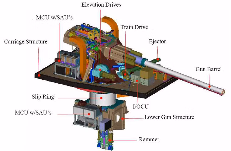 Pháo hạm AGS sử dụng cỡ nòng 155mm, đây là loại pháo hải quân cỡ nòng lớn nhất được trang bị cho tàu chiến hiện nay. Pháo có thiết kế hoàn toàn khác lạ so với các pháo hải quân truyền thống, tháp pháo được thiết kế dạng hình hộp chữ nhật chứ không có dạng hình tròn như truyền thống. Khi không hoạt động nòng pháo được gập gọn vào bên trong tháp pháo để tăng khả năng tàng hình cho pháo cũng như của tàu khu trục Zumwalt.