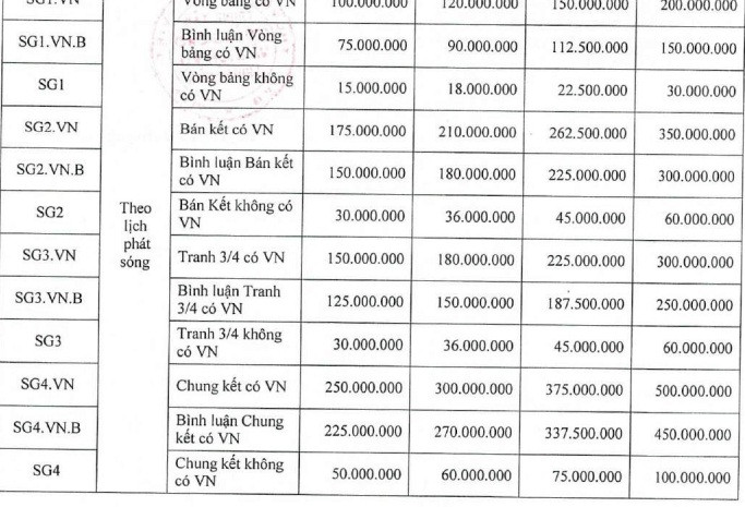 Gia quang cao cua VTV tran U22 Viet Nam - U22 Thai Lan khung co nao?-Hinh-2
