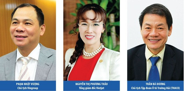 Ba gương mặt quen thuộc trong danh sách tỷ phú của Forbes năm 2019 là những cái tên quen thuộc gồm ông Phạm Nhật Vượng - chủ tịch tập đoàn Vingroup; bà Nguyễn Thị Phương Thảo - sáng lập và chủ tịch Sovico Holding đồng thời là cổ đông lớn của Vietjet và HDBank; và ông Trần Bá Dương - chủ tịch Thaco. Ảnh: Tinnhanhchungkhoan.