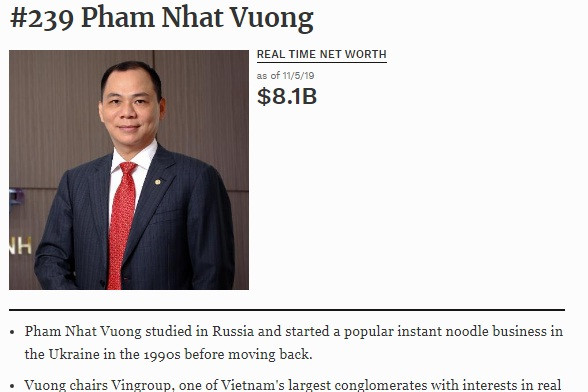 Tính đến ngày 5/11/2019, ông chủ Tập đoàn Vìngroup sở hữu khối tài sản tương đương 8,1 tỷ USD. Ảnh: Forbes.