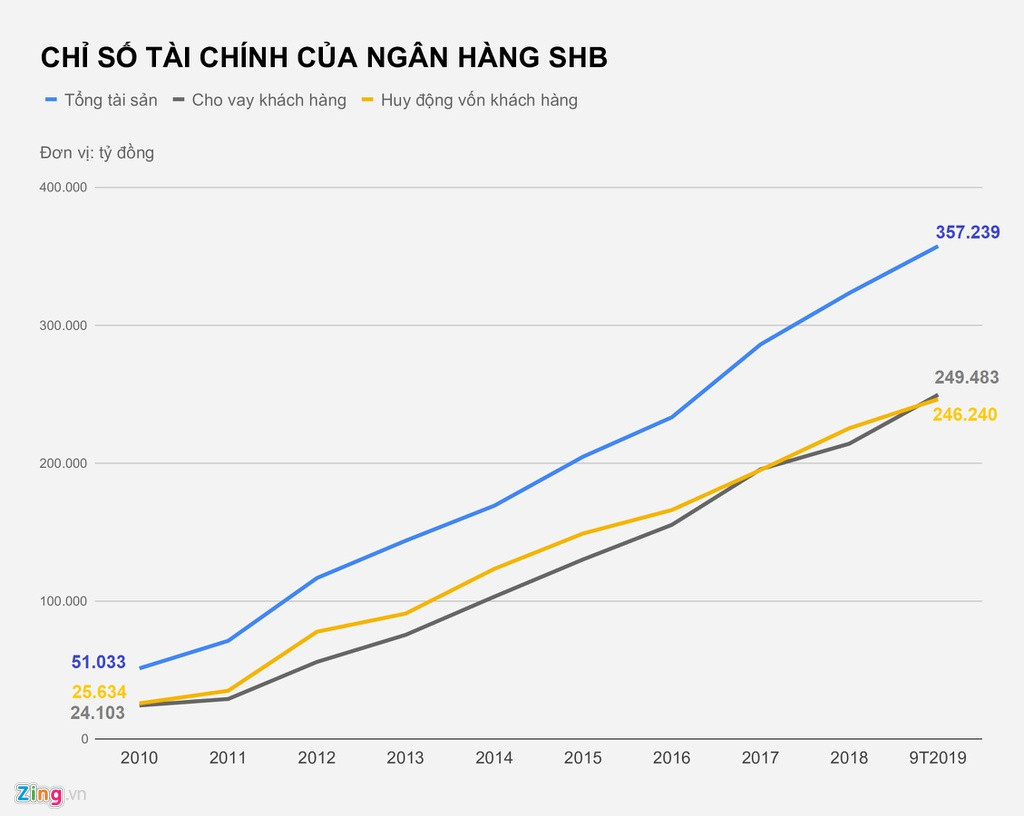 Bau Hien - dai gia tai chinh, ong trum phong khoang kiem tien the nao?-Hinh-2