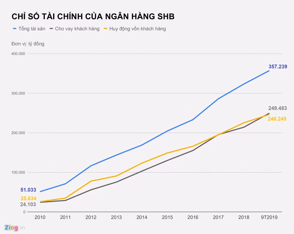 Bau Hien - dai gia tai chinh, ong trum phong khoang kiem tien the nao?-Hinh-2