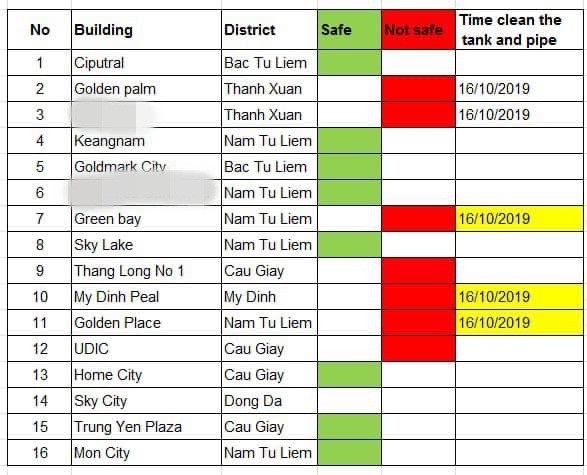 Cu dan chung cu “nha giau” 5 sao keu troi thieu nuoc sinh hoat vi Viwasupco-Hinh-3
