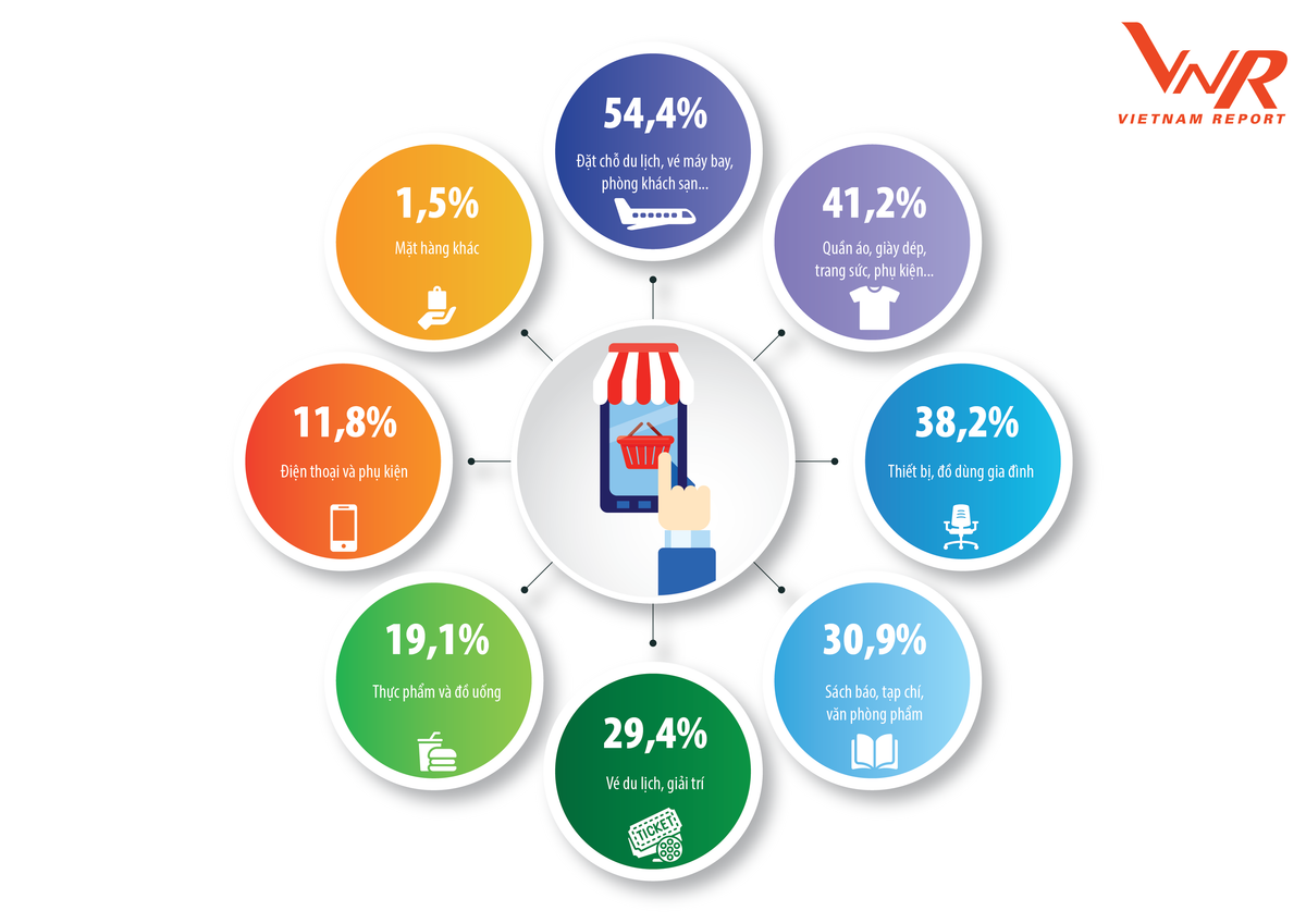 Top 10 Cong ty uy tin nganh Ban le nam 2019-Hinh-6