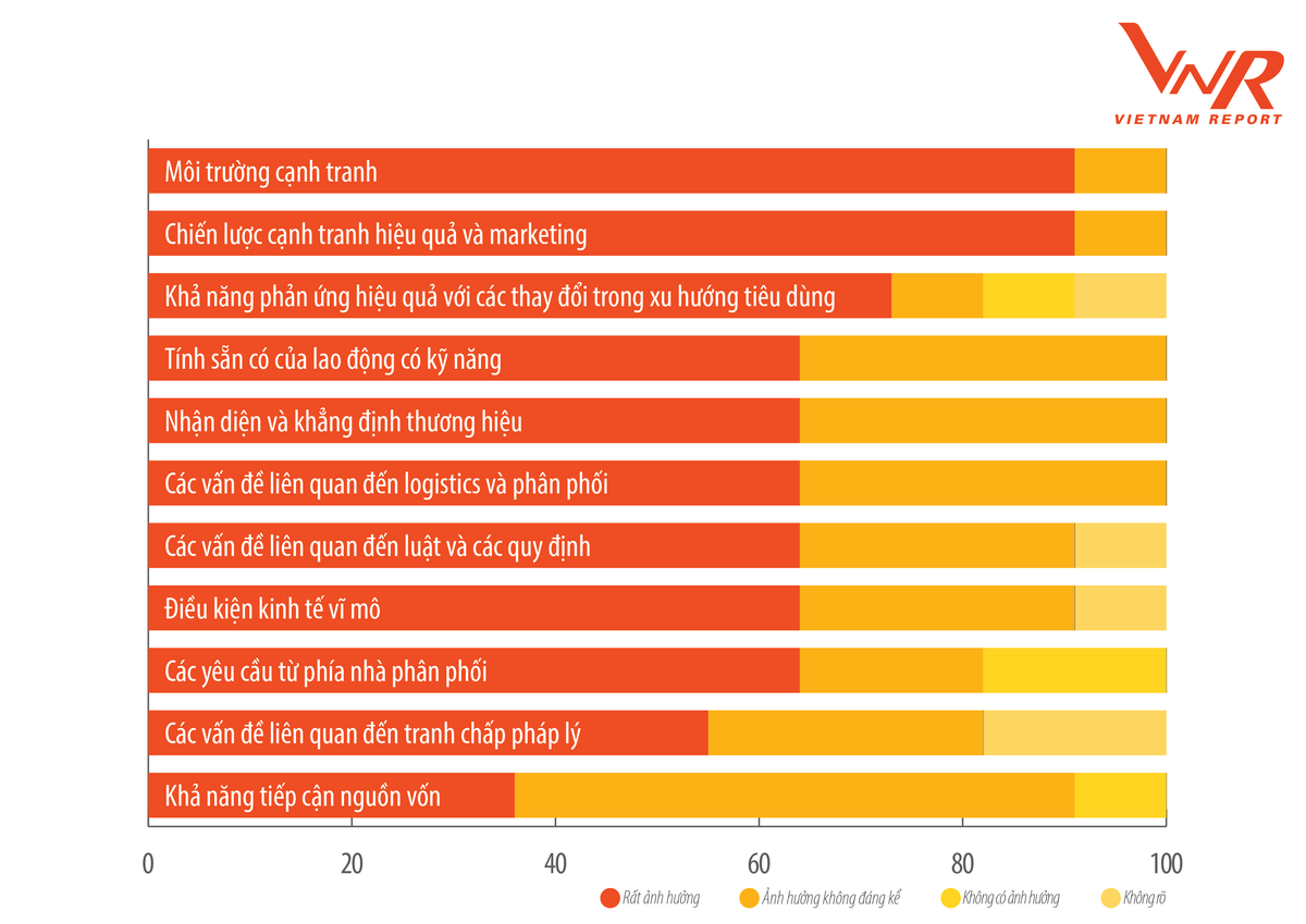 Top 10 Cong ty uy tin nganh Ban le nam 2019-Hinh-4