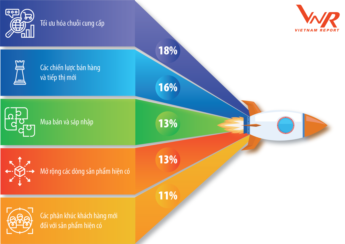 Top 10 Cong ty uy tin nganh Ban le nam 2019-Hinh-7