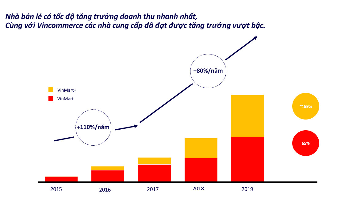 “Ba do” cho nha san xuat Viet tim lai vi the tren thi truong