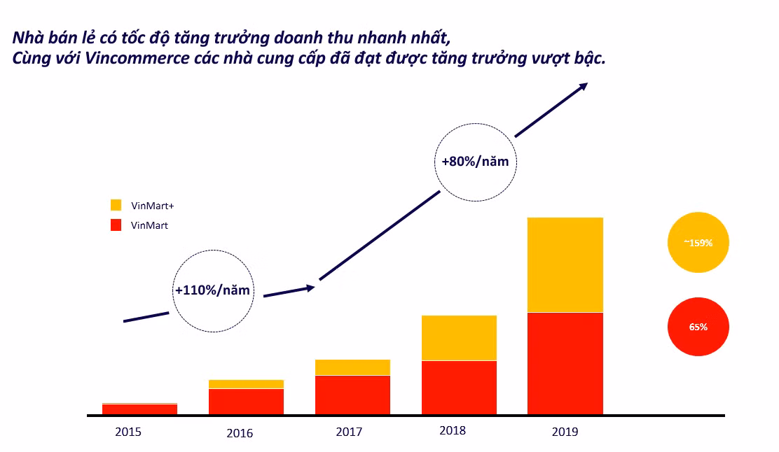 “Ba do” cho nha san xuat Viet tim lai vi the tren thi truong