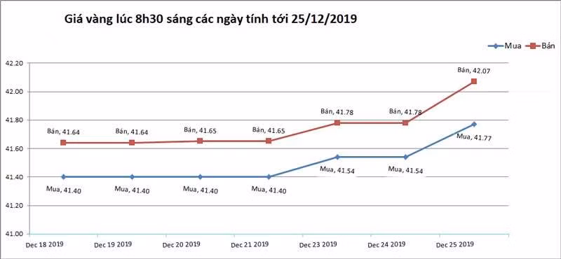 Gia vang hom nay 26/12: Gia vang co the tang trong nam moi-Hinh-2