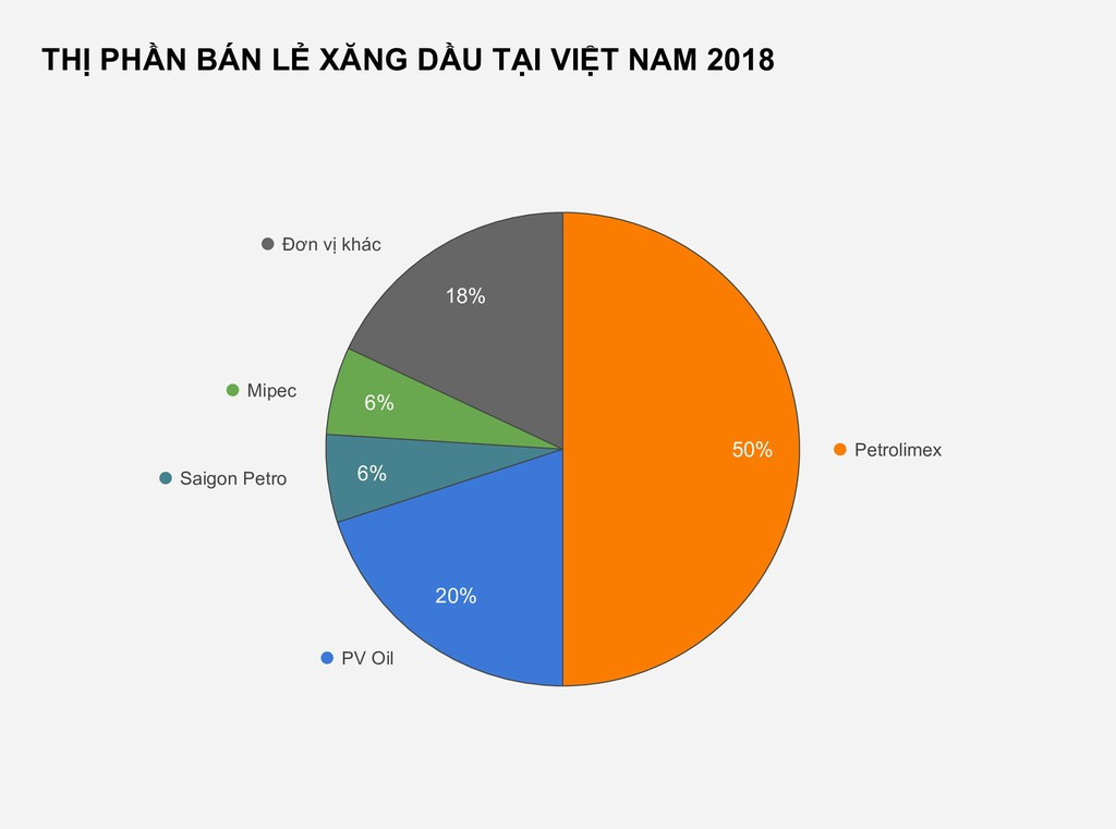 Dai gia ban le xang dau lai moi ngay 16 ty, bo xa nguoi dung thu hai-Hinh-3
