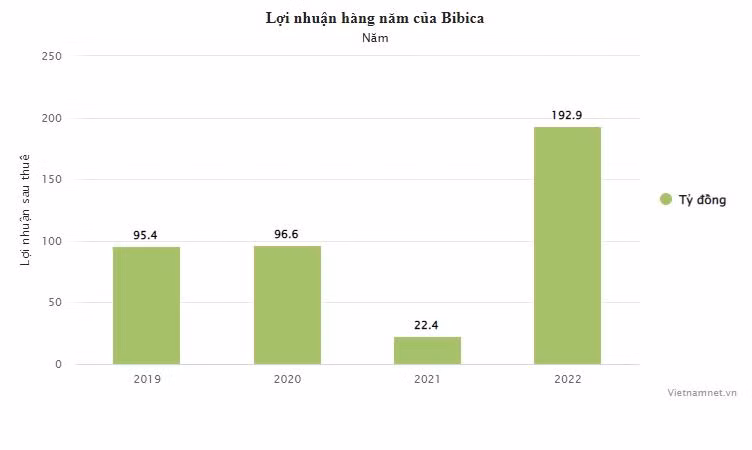 Banh quy cam gan voi tuoi tho va nhung doanh nghiep nghin ty sau 
