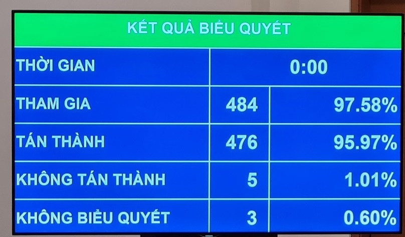 Ông Trần Hồng Hà, Trần Lưu Quang trở thành tân Phó Thủ tướng Ong Tran Hong Ha, Tran Luu Quang tro thanh tan Pho Thu tuong