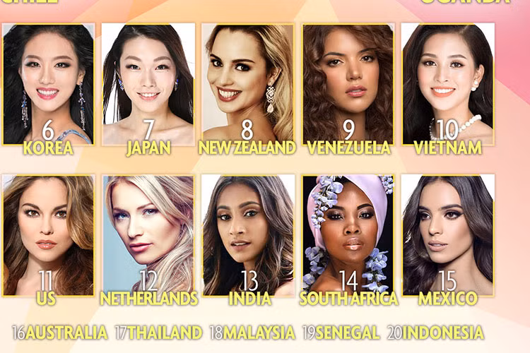 Trong bảng xếp hạng của Missosology, Tiểu Vy vượt mặt đại diện Mỹ, Hà Lan, Ấn Độ, Nam Phi, Mexico, Australia, Thái Lan, Malaysia, Sengal, Indonesia...