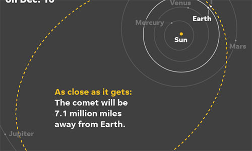 Sao choi sap lao ve Trai dat, nguoi xem co the nhin mat thuong