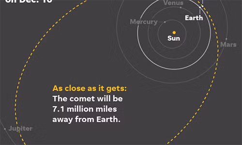 Sao choi sap lao ve Trai dat, nguoi xem co the nhin mat thuong