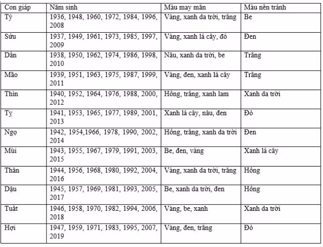 Bảng màu may mắn cho từng con giáp trong năm Mậu Tuất.