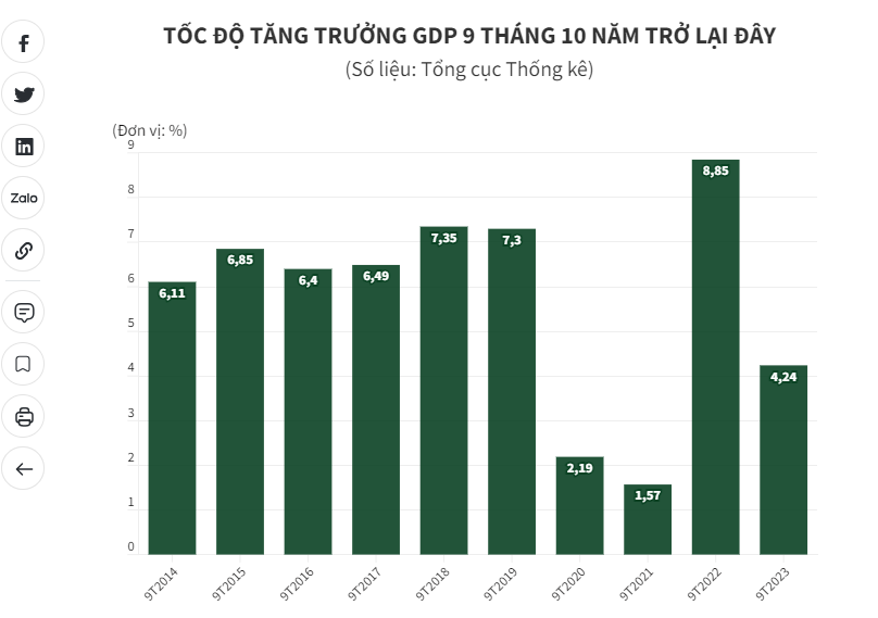 Người gửi tiền làm gì khi lãi suất xuống đáy? - Hình 2 Nguoi gui tien lam gi khi lai suat xuong day?-Hinh-2
