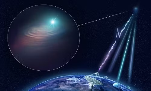 Nhóm nghiên cứu đã phân tích mối tương quan giữa các chớp sóng vô tuyến từ 7.000 xung phát xạ từ 3 nguồn chớp sóng vô tuyến lặp lại khác nhau và dữ liệu động đất trên Trái Đất cùng với các ngọn lửa bùng lên từ Mặt Trời.