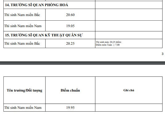 Diem chuan 2018 cua 18 truong quan doi-Hinh-5