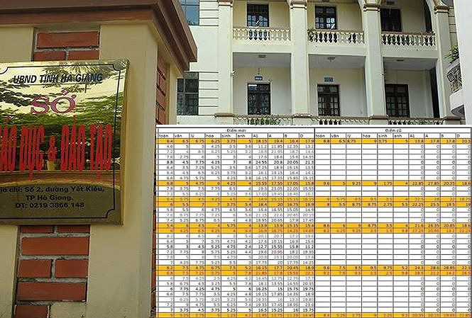 Bảng điểm của một lớp tại trường chuyên Hà Giang. Màu vàng là các trường hợp bị hạ điểm (ảnh nhỏ).