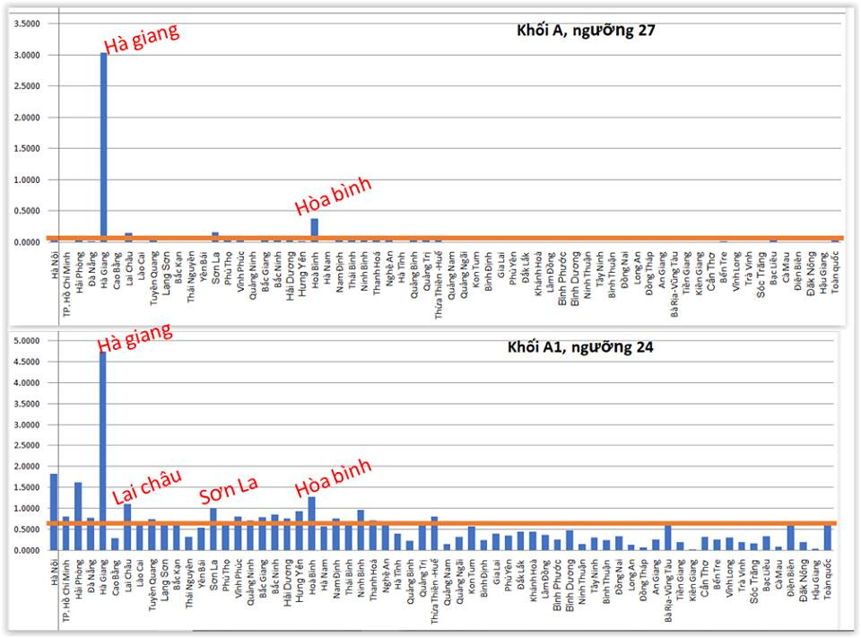 (Hình 3- Ông Lê Trường Tùng cung cấp)