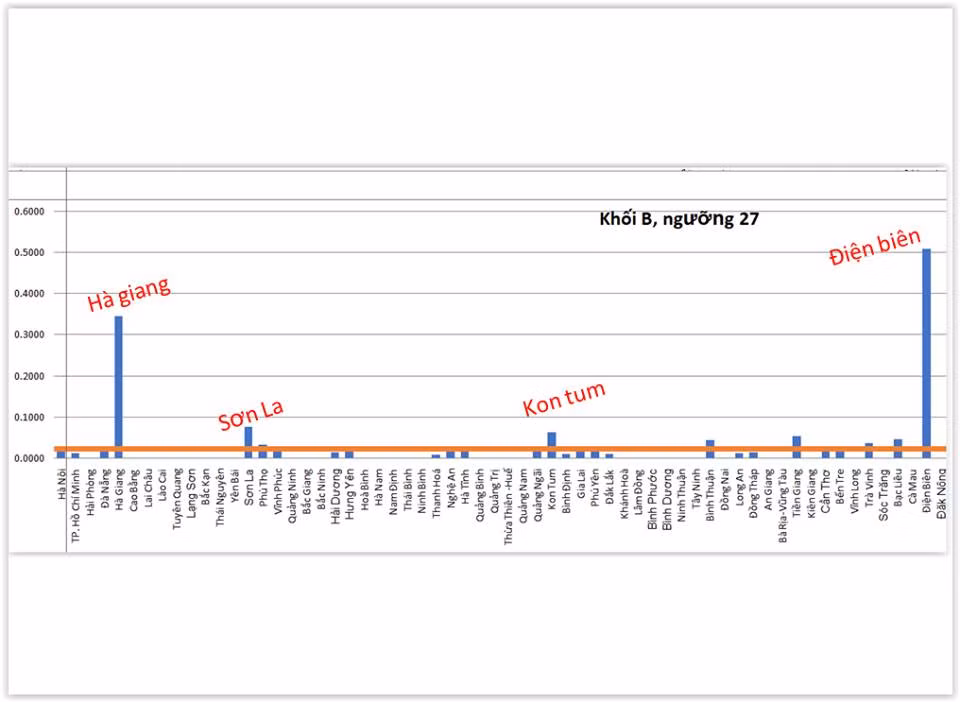(Hình 6- ông Lê Trường Tùng cung cấp)