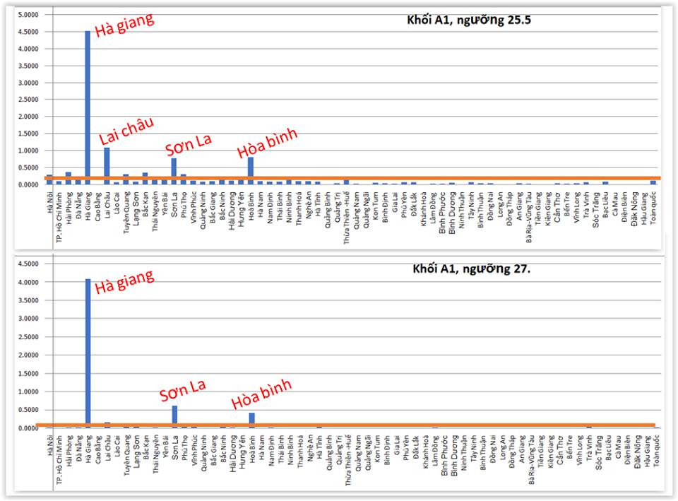 (Hình 4 - Ông Lê Trường Tùng cung cấp)