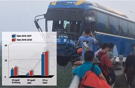 Cầu huyết mạch ở Hà Nội thành cầu 'tử thần' Cau huyet mach o Ha Noi thanh cau 'tu than'