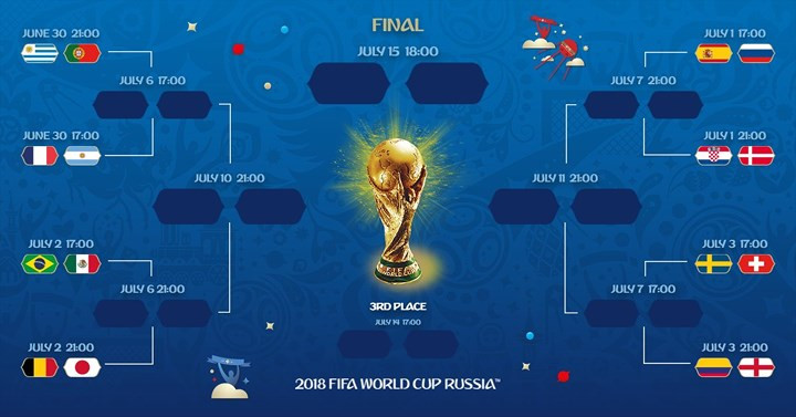 Các cặp đấu ở vòng 1/8 World Cup.