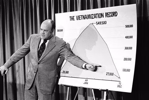 Để giảm thiểu thương vong của binh lính Mỹ trong Chiến tranh Việt Nam, Mỹ đã bắt đầu chiến dịch Việt Nam Hóa Chiến Tranh, đẩy dân tộc ta vào cảnh "nồi da xáo thịt" còn quân Mỹ rút dần về nước. Nguồn ảnh: SoftcomtheVNwar.