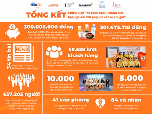 To cam cung TH: Dong gop vao Quy ho tro sinh ke cho nan nhan bao luc gioi-Hinh-3