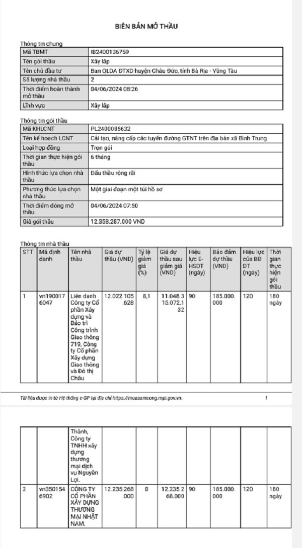 BR-VT: Gói thầu nâng cấp đường GTNT tại Châu Đức về tay ai? BR-VT: Goi thau nang cap duong GTNT tai Chau Duc ve tay ai?