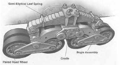 Đặc biệt ở phần cấu tạo, xe tăng hạng nặng P 26/40 có hệ thống giảm xóc bánh đôi khá tương đồng với Sherman do Mỹ sản xuất (Sherman sử dụng bánh đôi giảm xóc lò xo còn ở P 40 là giảm xóc nhíp). Cơ cấu này cho phép P 26/40 có khả năng vượt địa hình tốt hơn nhiều so với các loại xe tăng cùng thời dùng cơ cấu giảm xóc thông thường do Đức sản xuất. Nguồn ảnh: WOTnews.