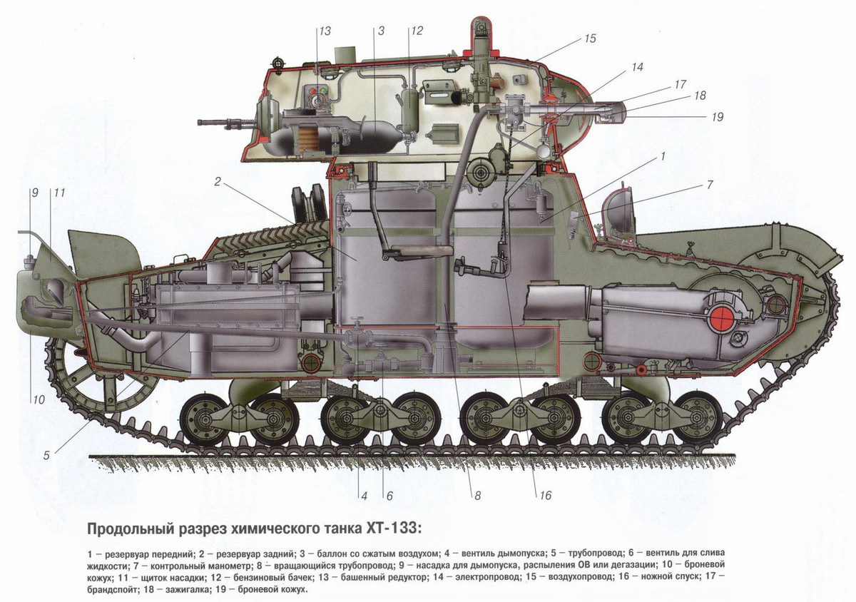 Vào thời điểm này, việc lắp camera trên xe tăng để truyền hình ảnh trực tiếp về cho kíp điều khiển là điều không thể. Kíp điều khiển phải sử dụng ống nhòm và điều khiển xe tăng phối hợp tiến công với bộ binh cũng như các loại phương tiện có người lái khác trên chiến trường. Nguồn ảnh: Estranky