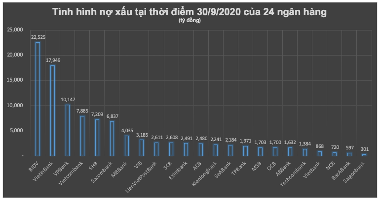 Hon 100.000 ty no xau, PGBank, SeABank lot top?-Hinh-2