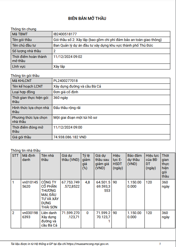 TP HCM: Cuộc đua giành gói thầu xây dựng đường và cầu Bà Cả TP HCM: Cuoc dua gianh goi thau xay dung duong va cau Ba Ca