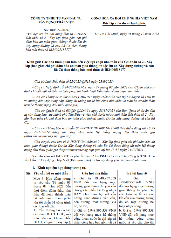 TP HCM: Cuộc đua giành gói thầu xây dựng đường và cầu Bà Cả - Hình 6 TP HCM: Cuoc dua gianh goi thau xay dung duong va cau Ba Ca-Hinh-6