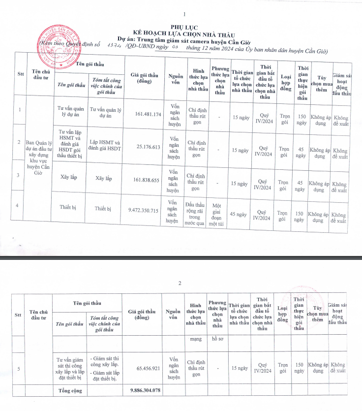 TP HCM: 3 nha thau canh tranh goi thiet bi hon 9 ty tai Can Gio-Hinh-2