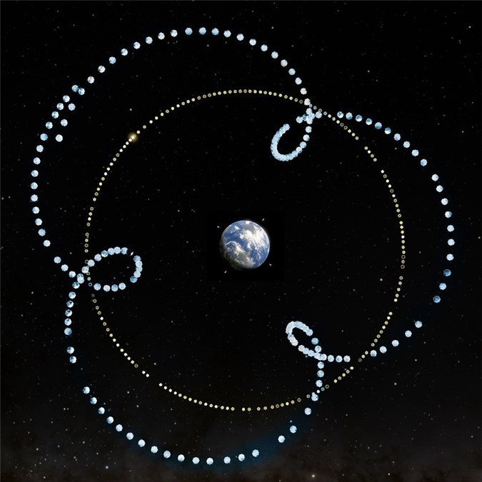 Sao Thủy là hành tinh có quỹ đạo kỳ cục nhất trong hệ Mặt trời mặc dù điều này cũng không phải là mới lạ nếu so với quỹ đạo của các hành tinh lùn hoặc các hành tinh nằm ngoài hệ Mặt trời. Với tốc độ quay là 177km/h, vòng quay của sao Thủy quanh Mặt trời hay 1 năm trên sao Thủy chỉ bằng 88 ngày trên Trái Đất.