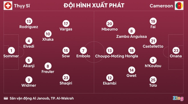 Thuy Si 1-0 Cameroon: “Ki si day Alps” thi dau chua dung suc-Hinh-10