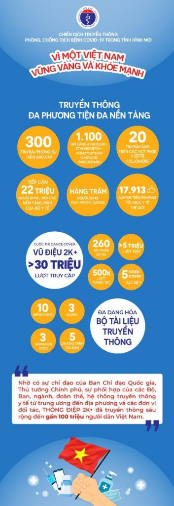 Lan toa manh me thong diep 2K+ phong, chong COVID-19 trong tinh hinh moi-Hinh-2