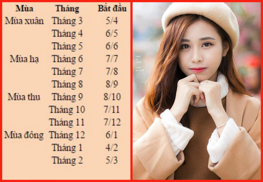 Sau này, những người sinh vào ngày mùng 6 và 9 Âm lịch sẽ có một chỗ đứng vững chắc trong sự nghiệp của mình. Làm mọi thứ một cách tận tâm là nền tảng của thành công, vì thế họ không chỉ trở nên giàu có mà còn có thể trở thành những nhân vật được nhiều người biết đến. 