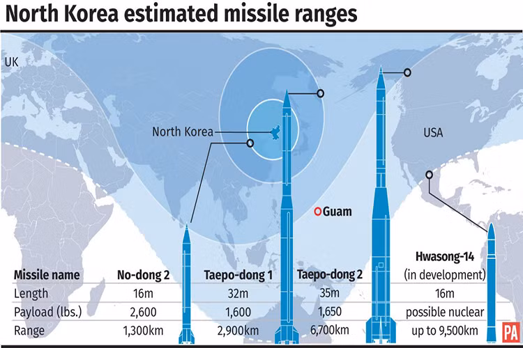 Tuy nhiên, năm 2017 mới là năm dấu ấn của chương trình phát triển tên lửa Triều Tiên, khi từ đầu năm cho tới nay họ đã thực hiện ít nhất 19 lần thử nghiệm tên lửa với 15 lần thử nghiệm thành công. Trong những lần thành công đó thì cái tên Hwasong-12 được nhắc đến nhiều nhất. Nguồn ảnh: Ardrossan &amp; Saltcoats.