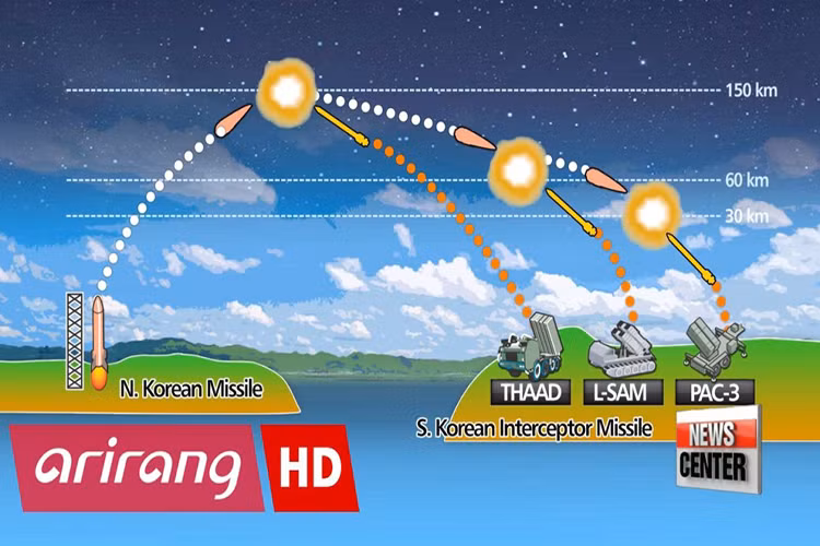 Đặc tính của đạn tên lửa thuộc tổ hợp THAAD là nó có tầm bay rất cao, tốc độ rất nhanh nhưng lại rất ít cơ động. Quả đạn đánh chặn hầu như chỉ bay theo quỹ đạo đơn giản đến địa điểm dự kiến theo tính toán của đài radar điều khiển. Trong ảnh là quy trình đánh chặn tên lửa đạn đạo của hệ thống phòng thủ tên lửa của Mỹ tại Hàn Quốc trong đó có THAAD. Nguồn ảnh: flux24.ro.