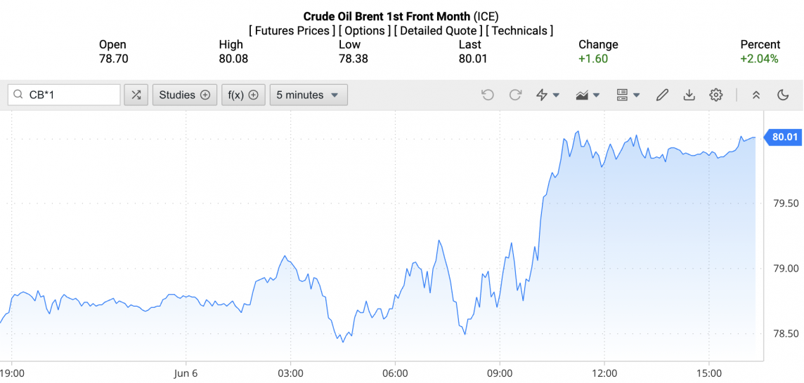 Gia xang hom nay 7/6/2024: Giam sau?-Hinh-2