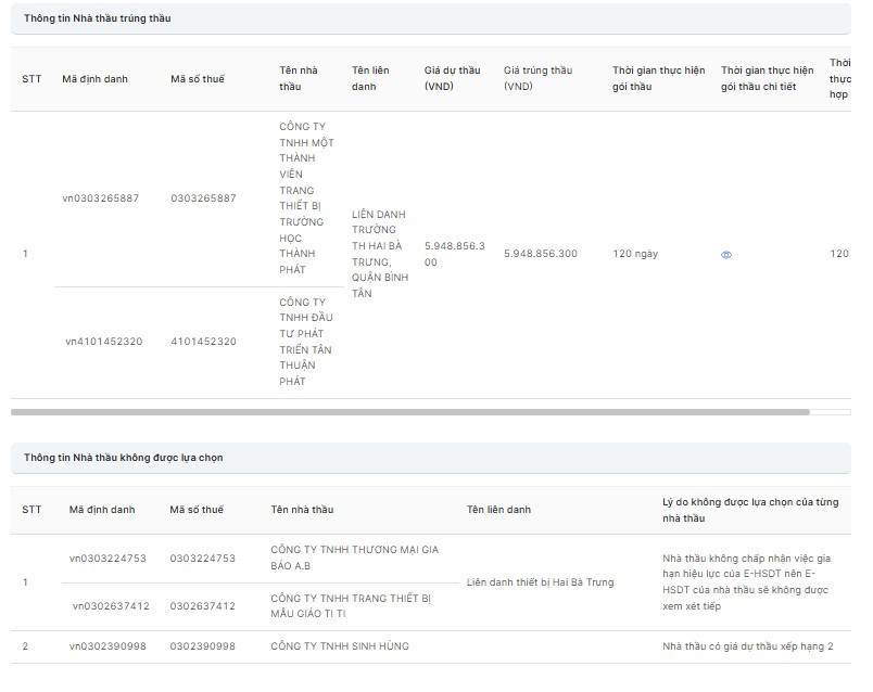 TP HCM: 11 ngày, Cty Thành Phát trúng liên tiếp 3 gói thầu thiết bị trường học - Hình 7 TP HCM: 11 ngay, Cty Thanh Phat trung lien tiep 3 goi thau thiet bi truong hoc-Hinh-7