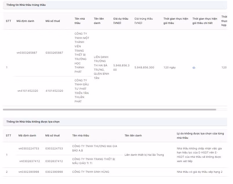 TP HCM: 11 ngay, Cty Thanh Phat trung lien tiep 3 goi thau thiet bi truong hoc-Hinh-7