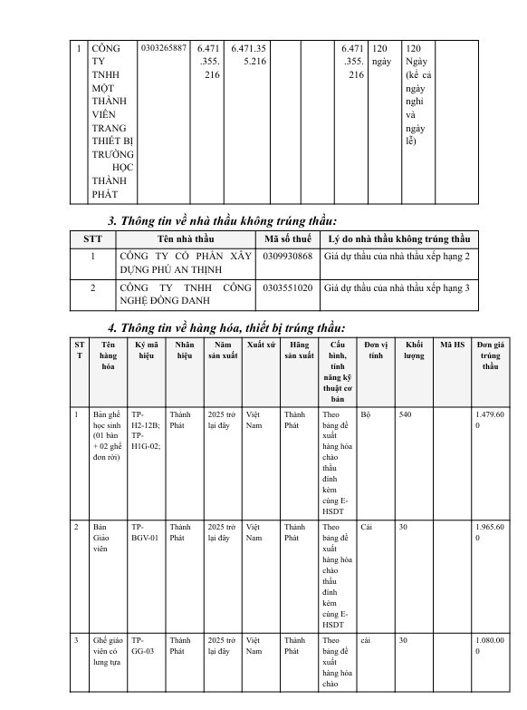TP HCM: 11 ngày, Cty Thành Phát trúng liên tiếp 3 gói thầu thiết bị trường học - Hình 3 TP HCM: 11 ngay, Cty Thanh Phat trung lien tiep 3 goi thau thiet bi truong hoc-Hinh-3