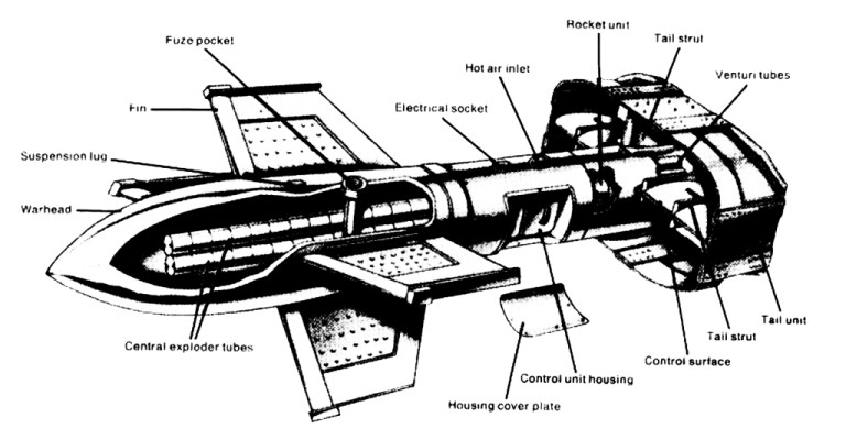 Fritz X đã chứng tỏ được hiệu quả chiến đấu khi nó được phát xít Đức triển khai trong các trận chiến gần đảo Malta và Sicily, ngoài khơi Italy năm 1943.