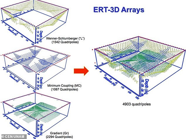 Theo các chuyên gia, đường hầm bí mật trên có chiều dài khoảng 8m, đường kính khoảng 15m.